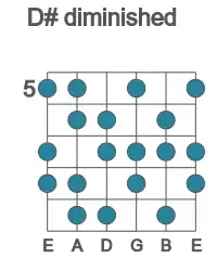 Guitar scale for diminished in position 5